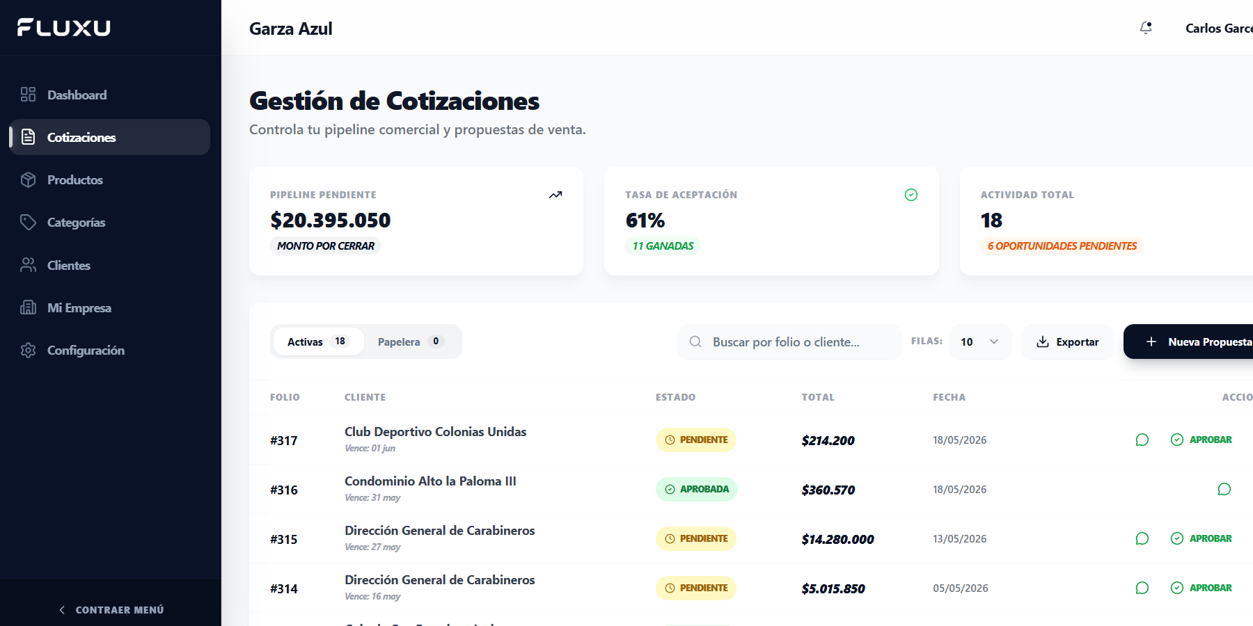 Vista del módulo de cotizaciones FLUXU